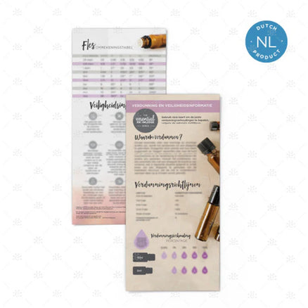 Complete Set Infokaarten 11 stuks NEDERLANDS